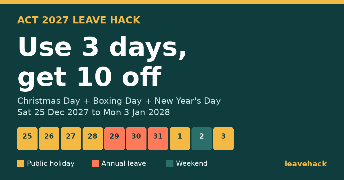 ACT 2027 best combo: use 3 days of leave, get 10 days off